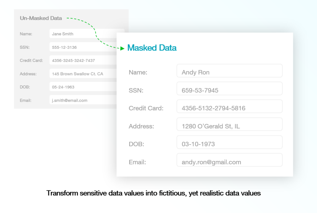 Transformation of the original data to masked data with Delphix Continuous Compliance